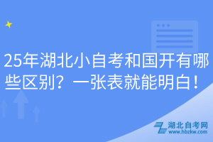 25年湖北小自考和國開有哪些區(qū)別？一張表就能明白！