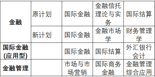 中南財(cái)大自考本科會(huì)計(jì)專(zhuān)業(yè)學(xué)位課教程