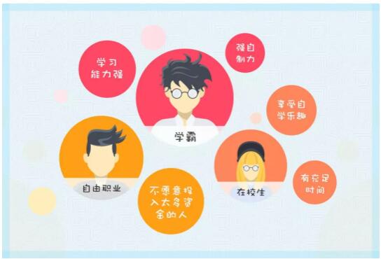 如何利用官方網(wǎng)站進(jìn)行自考自學(xué)？