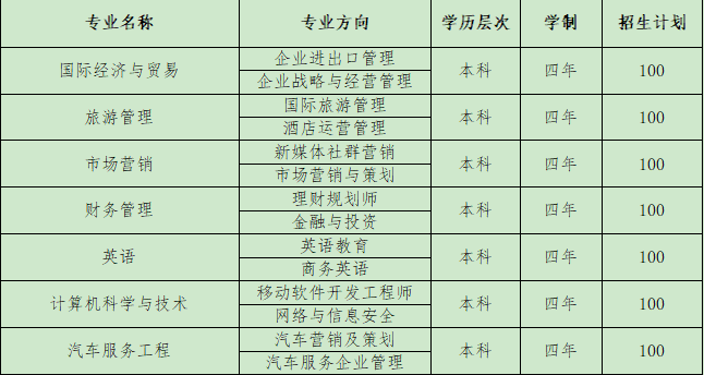 自考招生專業(yè)計(jì)劃