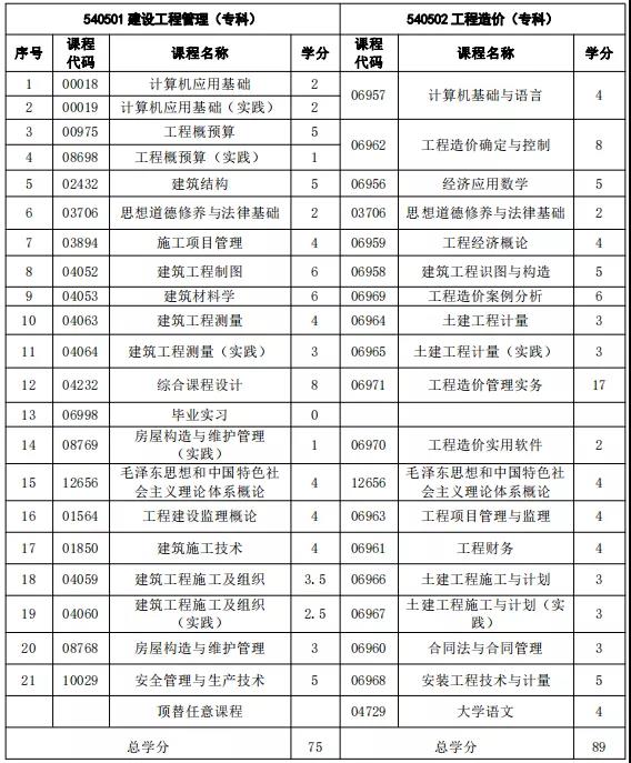 注意！福建自考這3個專業(yè)新生停止報考！