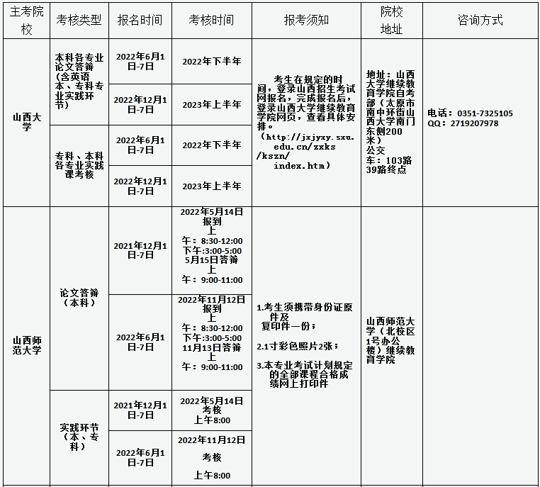 2022年山西自考實踐課程考核及畢業(yè)答辯時間安排表