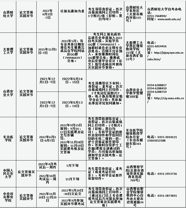 2022年山西自考實踐課程考核及畢業(yè)答辯時間安排表