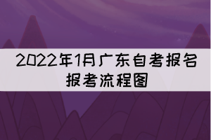 2022年1月廣東自考報(bào)名報(bào)考流程圖 2022年1月廣東自考報(bào)名報(bào)考流程圖