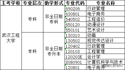 招生專(zhuān)業(yè)