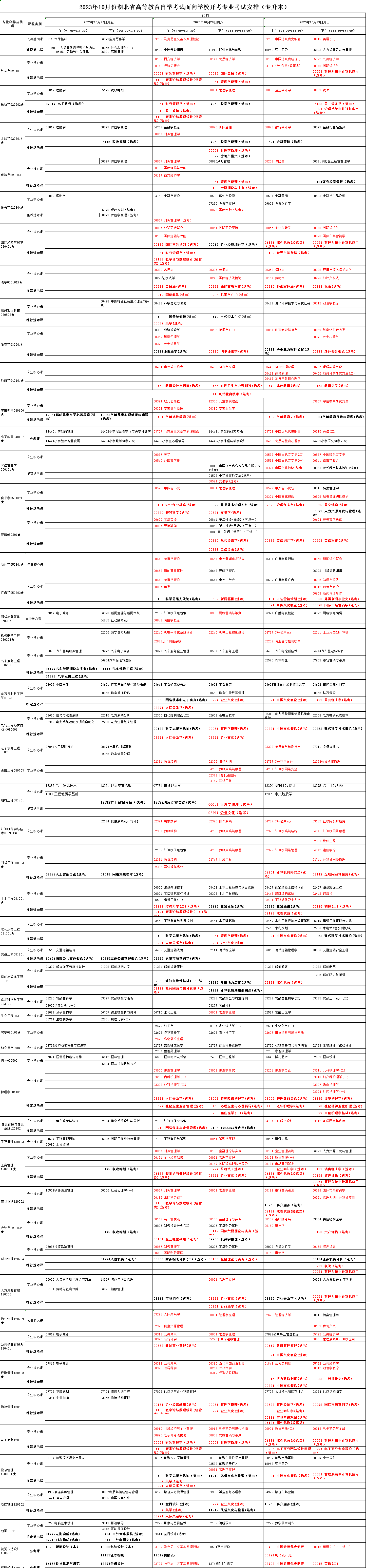 考試計劃 考試計劃