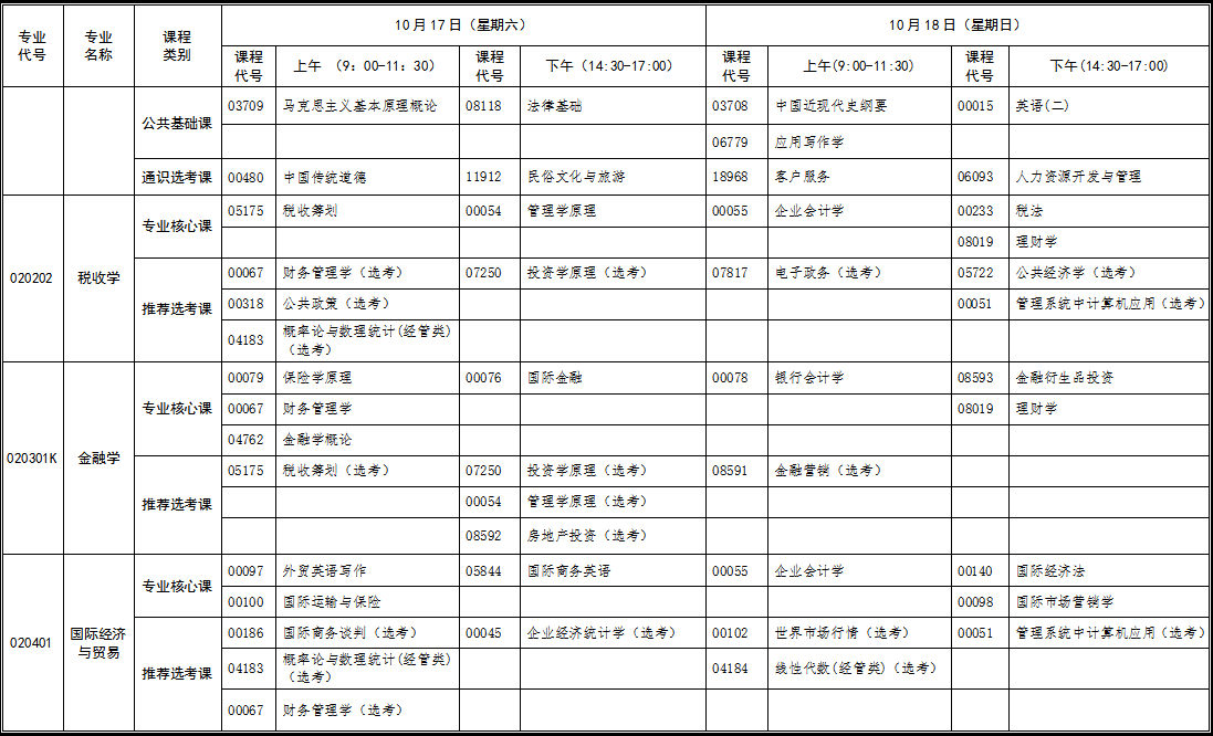 2020年10月湖北自考本科新課改專業(yè)考試時(shí)間安排表 2020年10月湖北自考本科新課改專業(yè)考試時(shí)間安排表