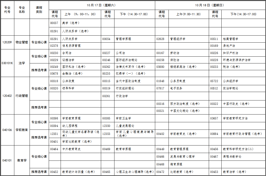 2020年10月湖北自考本科新課改專業(yè)考試時(shí)間安排表 2020年10月湖北自考本科新課改專業(yè)考試時(shí)間安排表