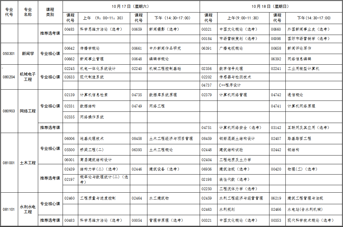 2020年10月湖北自考本科新課改專業(yè)考試時(shí)間安排表 2020年10月湖北自考本科新課改專業(yè)考試時(shí)間安排表