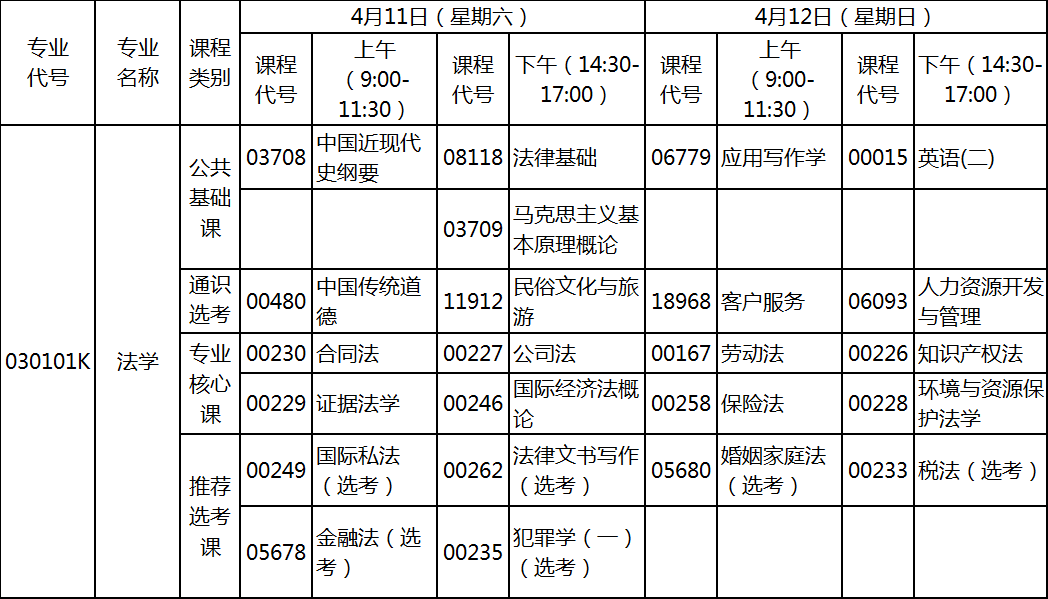 2020年4月湖北自考專升本法學專業(yè)考試計劃 2020年4月湖北自考專升本法學專業(yè)考試計劃