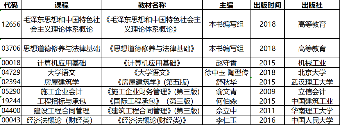 2020年4月湖北自考專(zhuān)科工程造價(jià)專(zhuān)業(yè)考試教材 2020年4月湖北自考專(zhuān)科工程造價(jià)專(zhuān)業(yè)考試教材