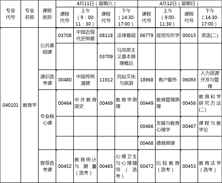 2020年4月湖北自考專升本教育學(xué)專業(yè)考試計(jì)劃 2020年4月湖北自考專升本教育學(xué)專業(yè)考試計(jì)劃