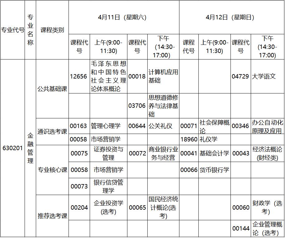 2020年4月湖北自考專(zhuān)科金融管理專(zhuān)業(yè)考試計(jì)劃 2020年4月湖北自考專(zhuān)科金融管理專(zhuān)業(yè)考試計(jì)劃