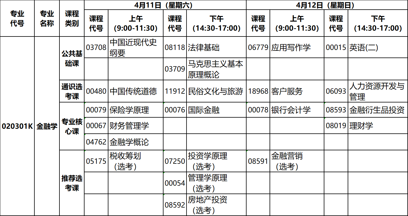 2020年4月湖北自考專升本金融學(xué)專業(yè)考試計(jì)劃 2020年4月湖北自考專升本金融學(xué)專業(yè)考試計(jì)劃