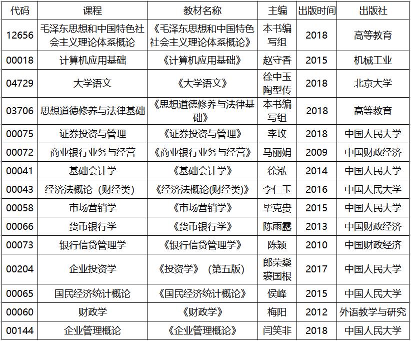 2020年4月湖北自考專(zhuān)科金融管理專(zhuān)業(yè)考試教材 2020年4月湖北自考專(zhuān)科金融管理專(zhuān)業(yè)考試教材