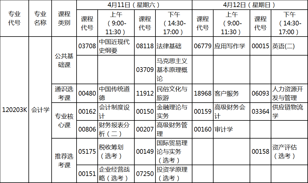 2020年4月湖北自考專升本會計學專業(yè)考試計劃 2020年4月湖北自考專升本會計學專業(yè)考試計劃