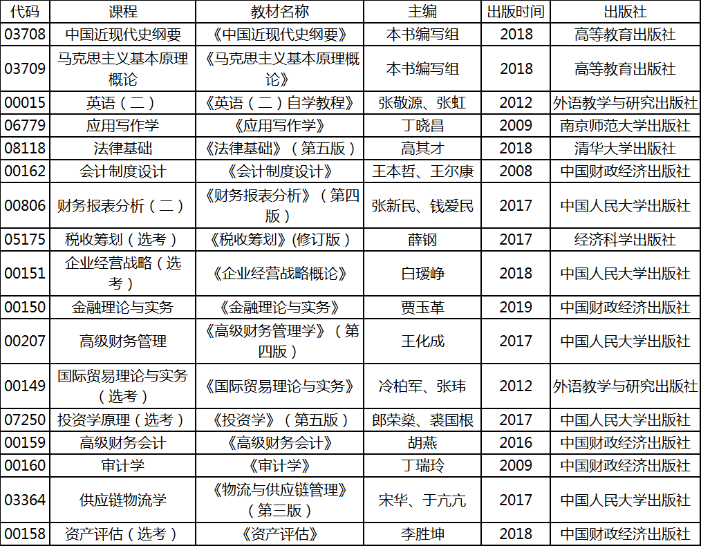 2020年4月湖北自考專升本會計學專業(yè)考試教材 2020年4月湖北自考專升本會計學專業(yè)考試教材