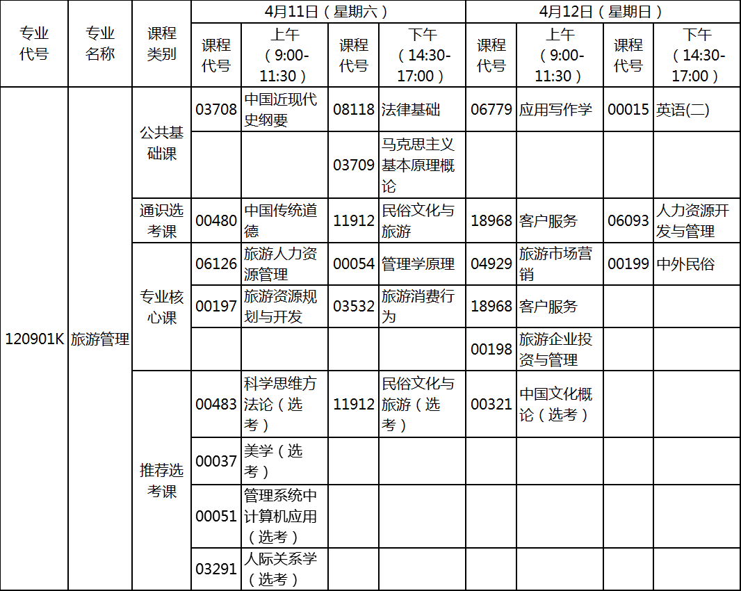 2020年4月湖北自考專(zhuān)升本旅游管理專(zhuān)業(yè)考試計(jì)劃 2020年4月湖北自考專(zhuān)升本旅游管理專(zhuān)業(yè)考試計(jì)劃