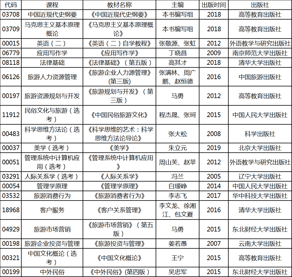 2020年4月湖北自考專(zhuān)升本旅游管理專(zhuān)業(yè)考試教材 2020年4月湖北自考專(zhuān)升本旅游管理專(zhuān)業(yè)考試教材