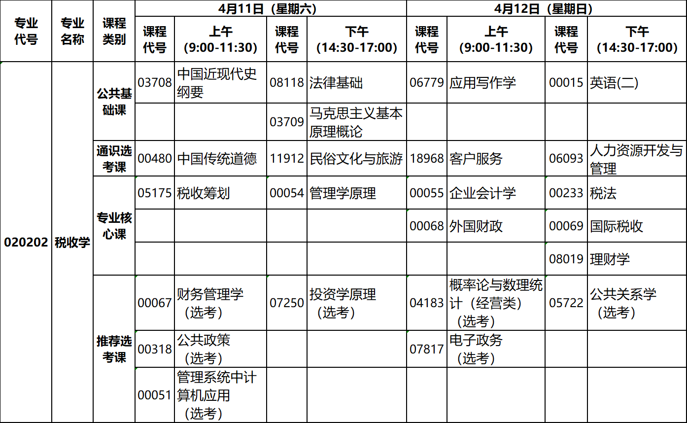 2020年4月湖北自考專升本稅收學(xué)專業(yè)考試計(jì)劃 2020年4月湖北自考專升本稅收學(xué)專業(yè)考試計(jì)劃