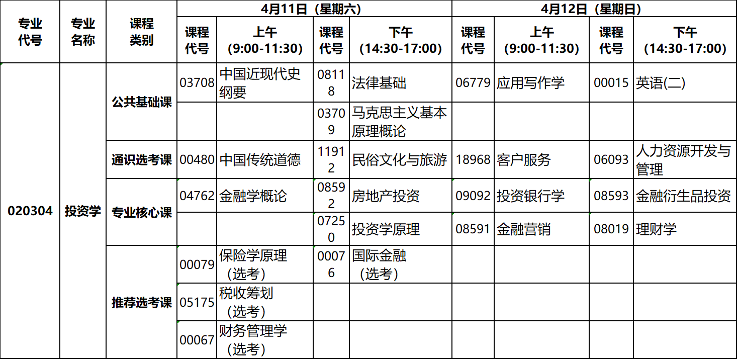 2020年4月湖北自考專升本投資學(xué)專業(yè)考試計(jì)劃 2020年4月湖北自考專升本投資學(xué)專業(yè)考試計(jì)劃