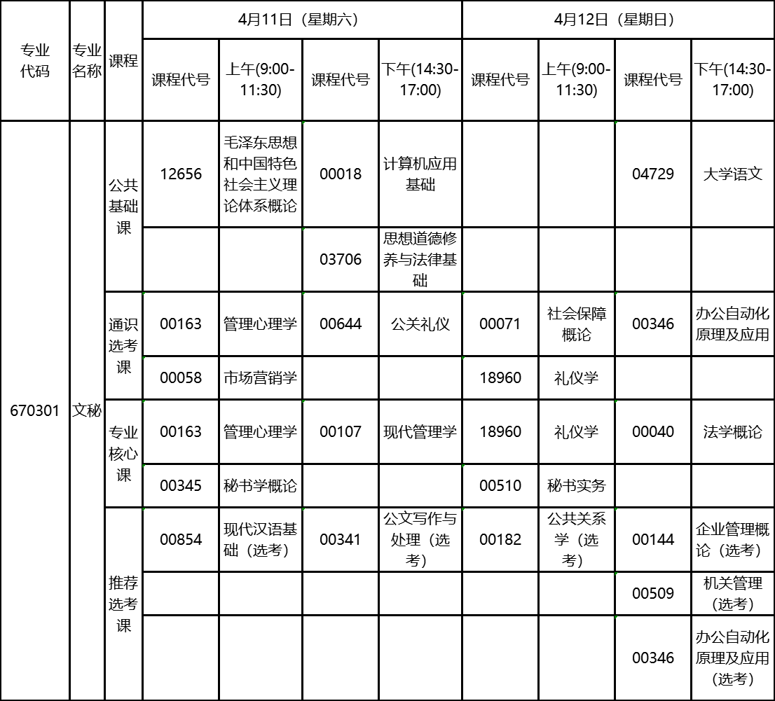 2020年4月湖北自考?？莆拿貙I(yè)考試計劃