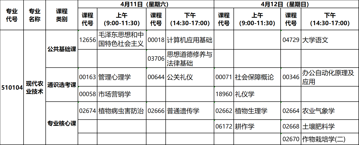 2020年4月湖北自考專科現(xiàn)代農(nóng)業(yè)技術專業(yè)考試計劃 2020年4月湖北自考??片F(xiàn)代農(nóng)業(yè)技術專業(yè)考試計劃