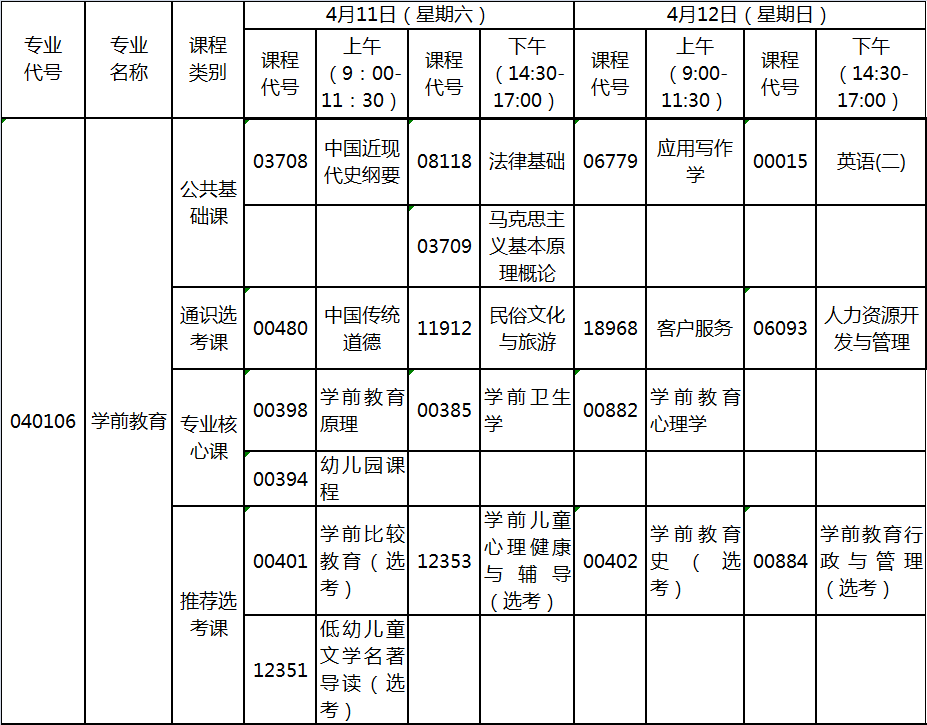 2020年4月湖北自考專升本學(xué)前教育專業(yè)考試計劃 2020年4月湖北自考專升本學(xué)前教育專業(yè)考試計劃