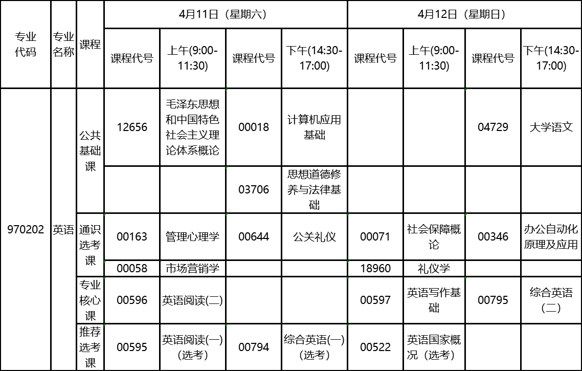2020年4月湖北自考專科英語(yǔ)專業(yè)考試計(jì)劃