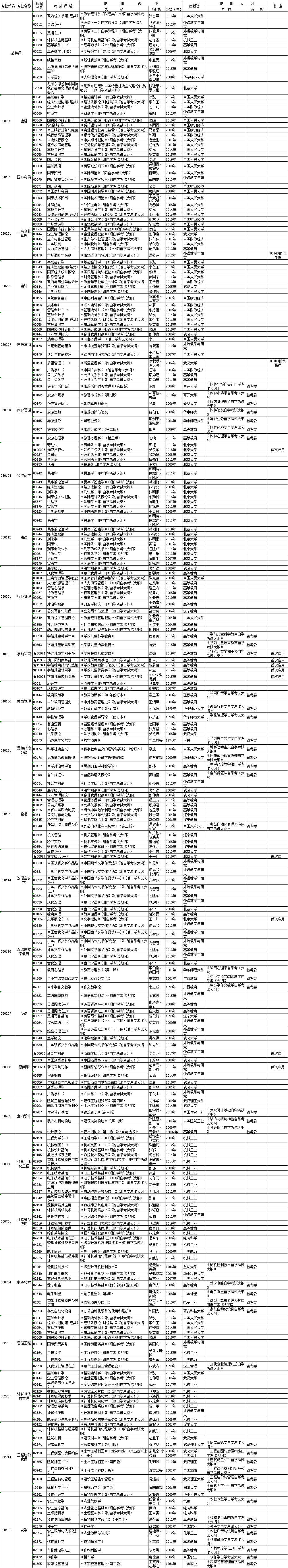 自學(xué)考試面向社會(huì)開(kāi)考新課改專(zhuān)業(yè)統(tǒng)考課程考試時(shí)間安排表 自學(xué)考試面向社會(huì)開(kāi)考新課改專(zhuān)業(yè)統(tǒng)考課程考試時(shí)間安排表