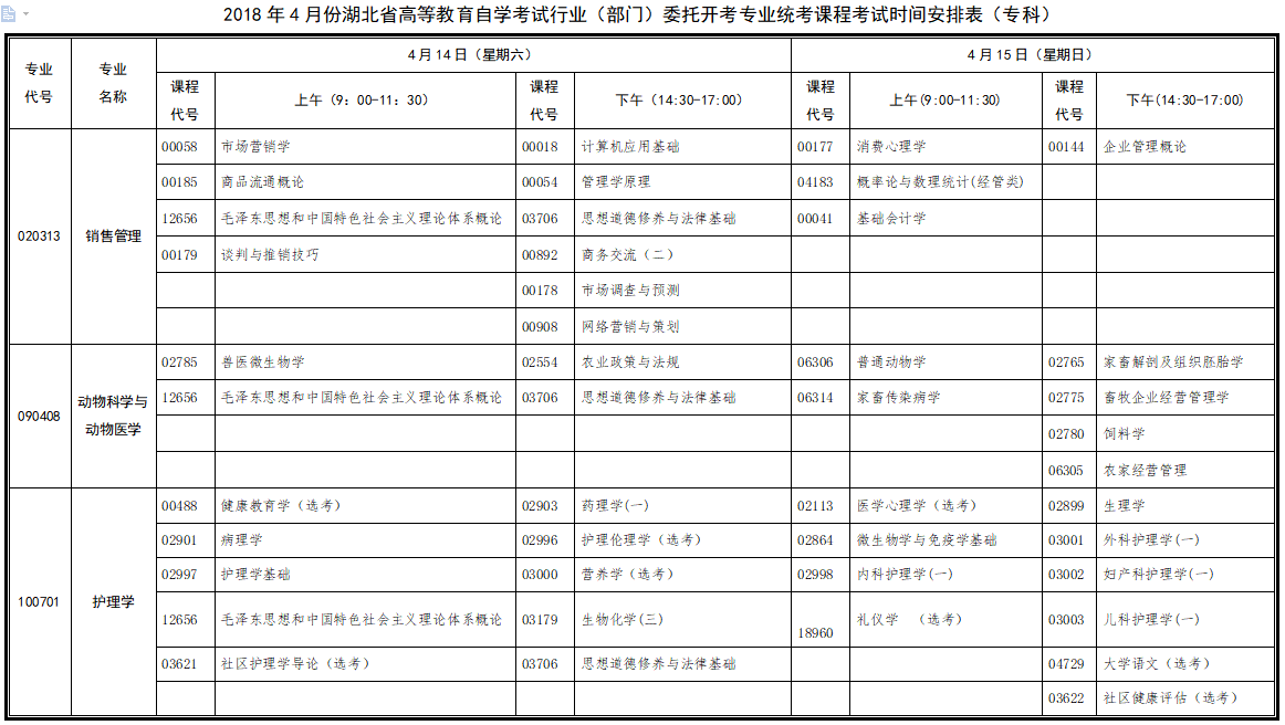2018年4月湖北自考行業(yè)（部門）委托開考專業(yè)課程考試時間安排表（?？疲? title=