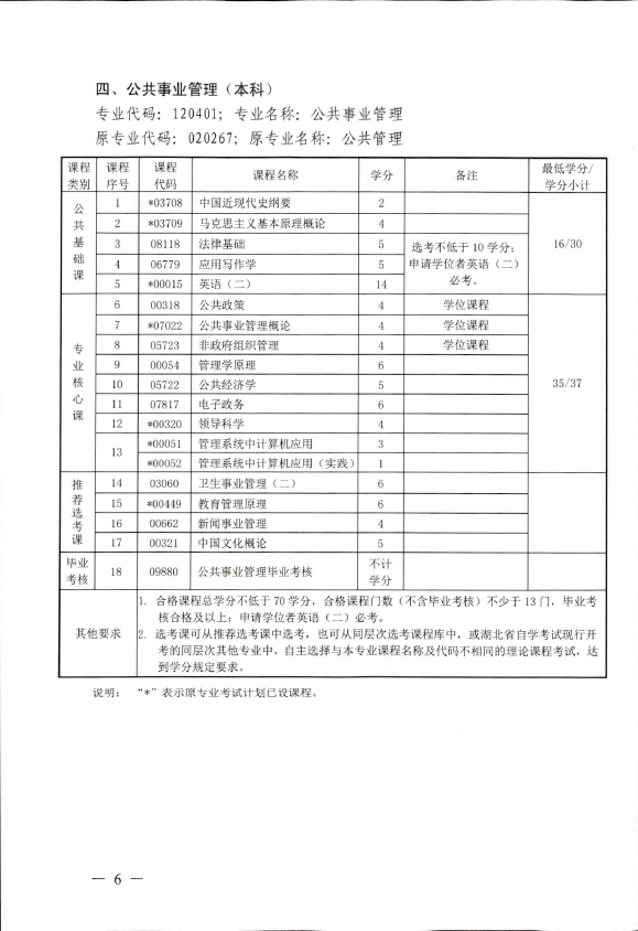 2018年湖北自考辦調整廣告學（本科）、計算機科學與技術（本科）、石油工程（本科）、公共事業(yè)管理（本科）部分課程設置通知