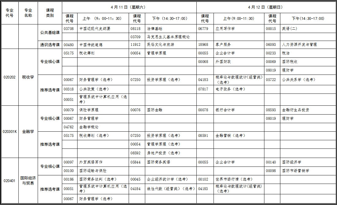 湖北自考專升本面向社會(huì)開考專業(yè)統(tǒng)考課程考試時(shí)間安排表