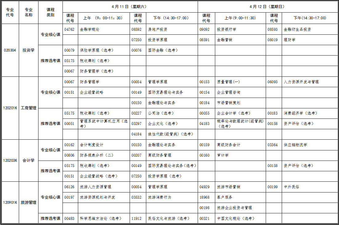湖北自考專升本面向社會(huì)開考專業(yè)統(tǒng)考課程考試時(shí)間安排表