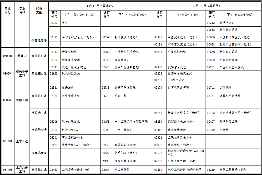 湖北自考專升本面向社會(huì)開考專業(yè)統(tǒng)考課程考試時(shí)間安排表