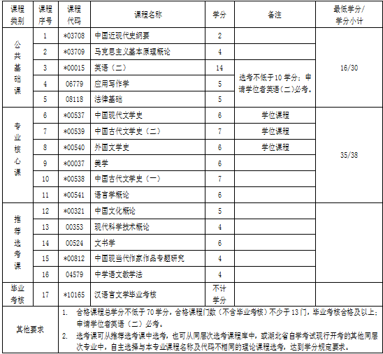 湖北自考專升本漢語言文學專業(yè) 湖北自考專升本漢語言文學專業(yè)