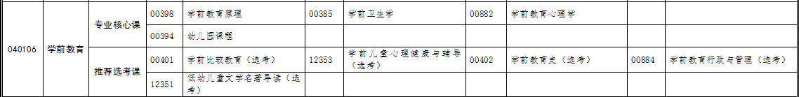 自考專升本學(xué)前教育專業(yè)考試科目 自考專升本學(xué)前教育專業(yè)考試科目