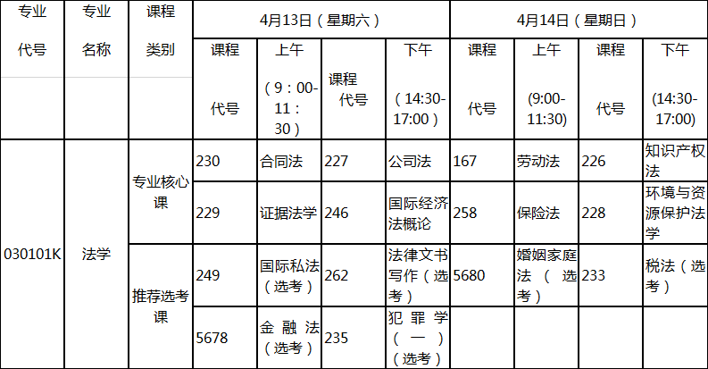 2019年4月湖北自考專升本新課改法學(xué)專業(yè)考試科目 2019年4月湖北自考專升本新課改法學(xué)專業(yè)考試科目