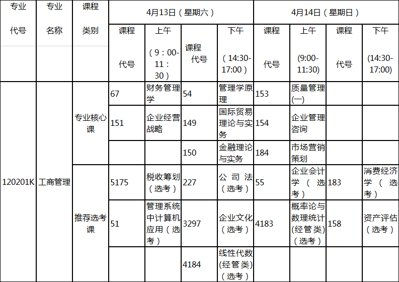 2019年4月湖北自考專升本新課改工商管理專業(yè)考試科目 2019年4月湖北自考專升本新課改工商管理專業(yè)考試科目