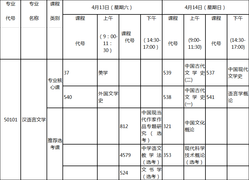 2019年4月湖北自考專升本新課改法學專業(yè)考試科目 2019年4月湖北自考專升本新課改法學專業(yè)考試科目