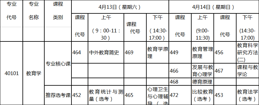2019年4月湖北自考教育學(xué)專業(yè)的考試課程 2019年4月湖北自考教育學(xué)專業(yè)的考試課程