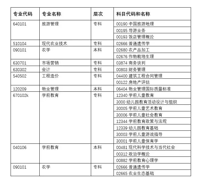 2019年湖北自學(xué)考試中學(xué)前教育，會計自考專業(yè)一年只能考一次嗎？