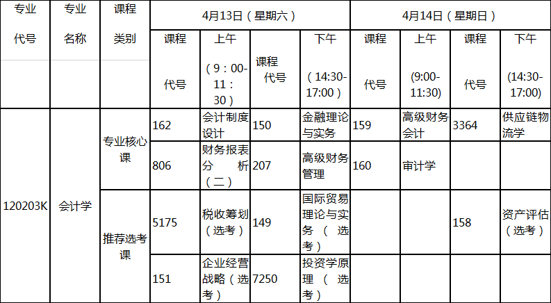 2019年4月湖北自考專升本新課改會計學(xué)專業(yè)考試科目 2019年4月湖北自考專升本新課改會計學(xué)專業(yè)考試科目