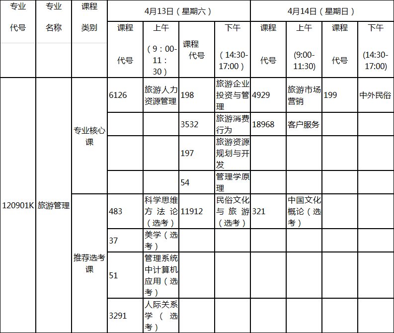 2019年4月湖北自考專升本新課改旅游管理專業(yè)考試科目 2019年4月湖北自考專升本新課改旅游管理專業(yè)考試科目