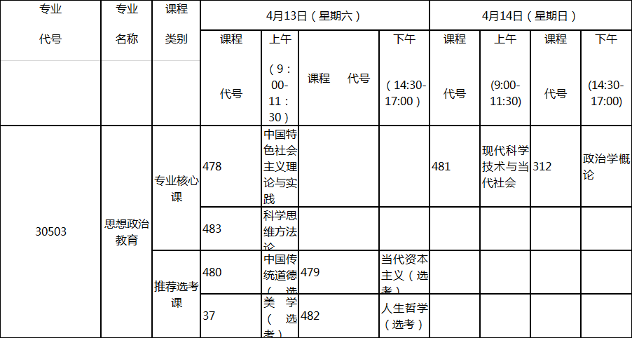 2019年4月湖北自考思想政治教育專業(yè)的考試課程 2019年4月湖北自考思想政治教育專業(yè)的考試課程