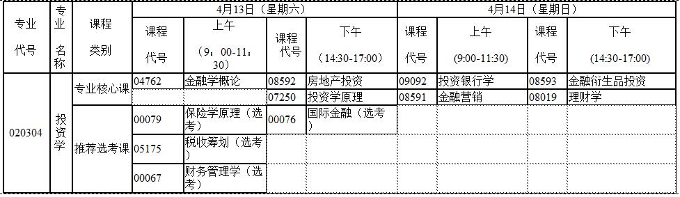 2019年4月湖北自考專升本新課改投資學專業(yè)考試科目 2019年4月湖北自考專升本新課改投資學專業(yè)考試科目