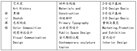 漢口學(xué)院與美國哥倫比亞學(xué)院聯(lián)合舉辦藝術(shù)設(shè)計?？屏魧W(xué)項目