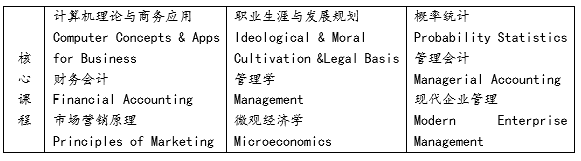 漢口學院與美國東伊利諾伊大學聯(lián)合舉辦工商管理?？屏魧W項目