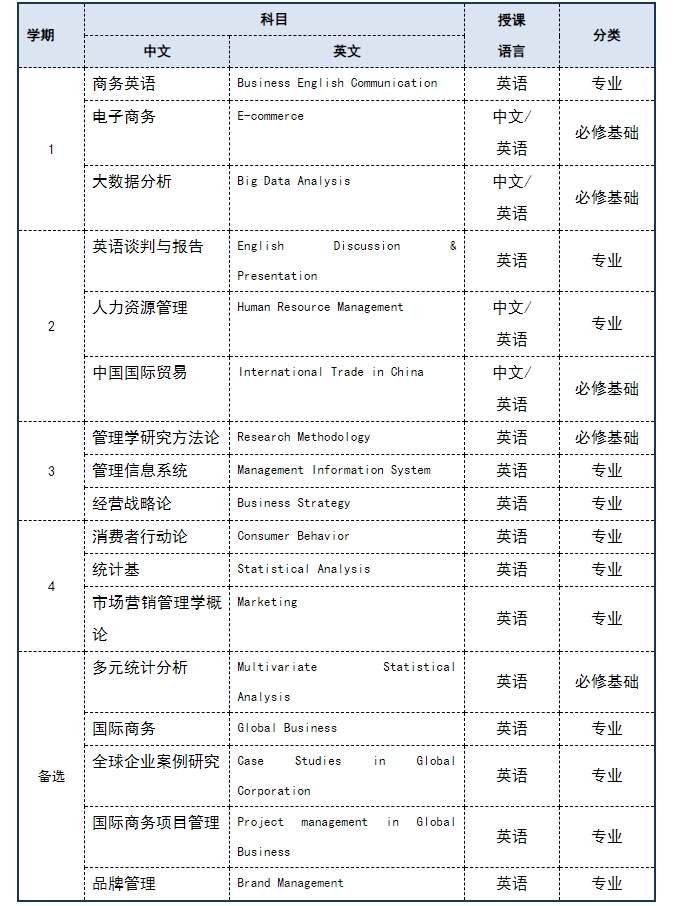 湖北大學韓國慶星大學中國碩士培養(yǎng)項目出國留學招生簡章