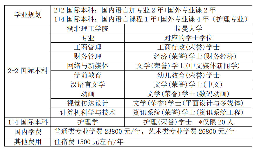 2023湖北理工學院馬來西亞拉曼大學本科出國留學項目招生簡章